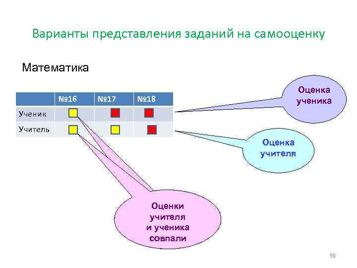 Варианты представления данных