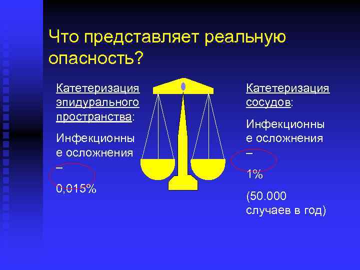 Что представляет реальную опасность? Катетеризация эпидурального пространства: Инфекционны е осложнения – 0, 015% Катетеризация
