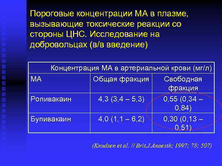 Пороговые концентрации МА в плазме, вызывающие токсические реакции со стороны ЦНС. Исследование на добровольцах