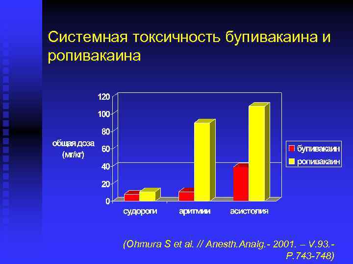 Системная токсичность бупивакаина и ропивакаина (Ohmura S et al. // Anesth. Analg. - 2001.