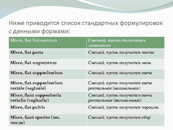 Фармацевтическая терминология в латинском