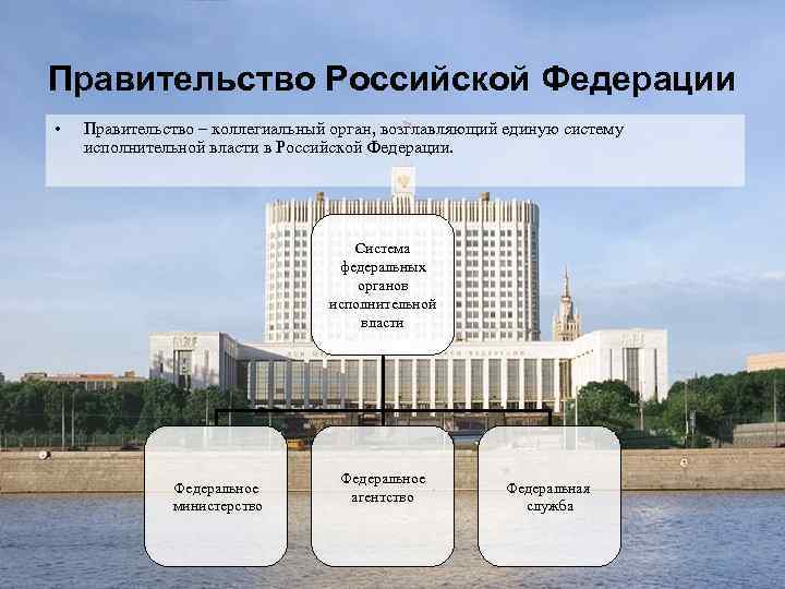 Схемы правительство рф