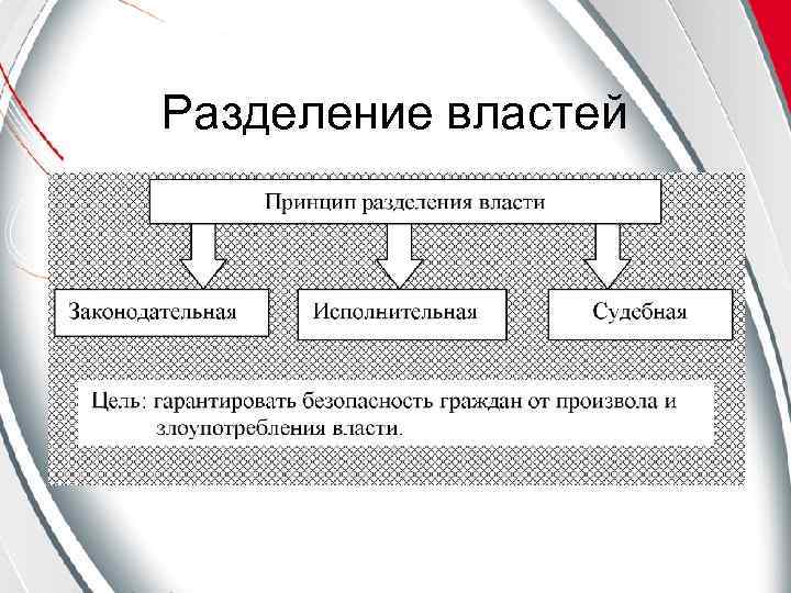 Разделение властей 