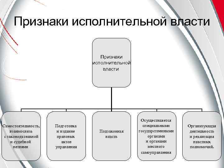 Признаки исполнительной. Признаки исполнительной власти. Признаки органов исполнительной власти. Признаки исполнительной властт. Признаки исполнителей власти.