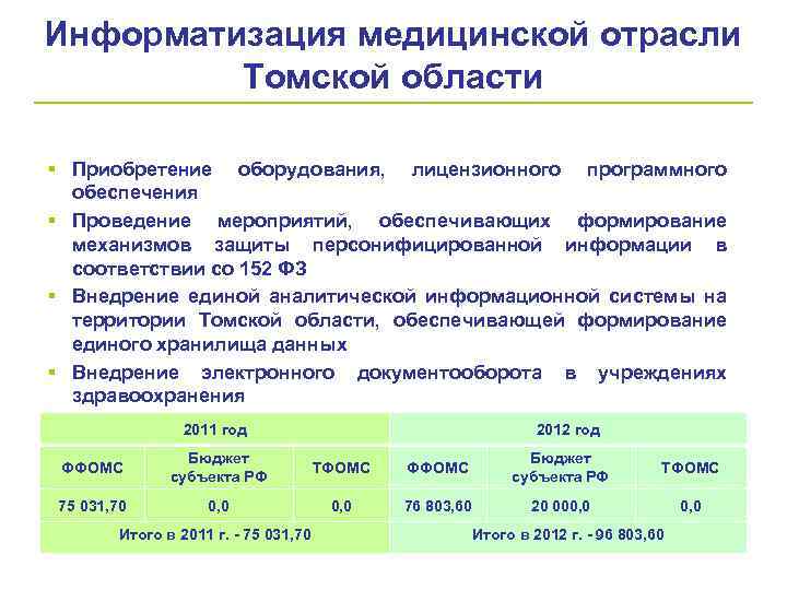Информатизация медицинской отрасли Томской области § Приобретение оборудования, лицензионного программного обеспечения § Проведение мероприятий,