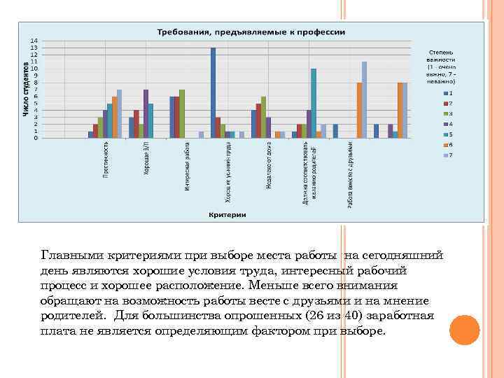 Главными критериями при выборе места работы на сегодняшний день являются хорошие условия труда, интересный