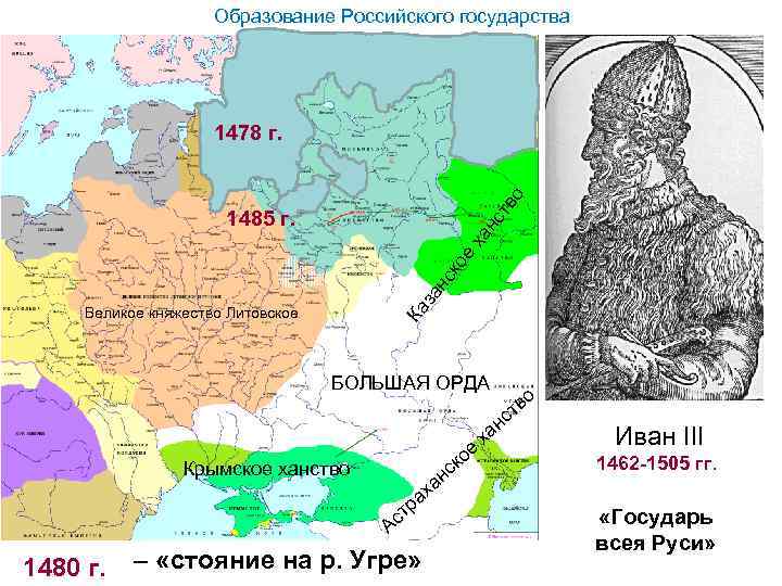 Образование Российского государства тв о 1478 г. за нс ко е ха нс 1485