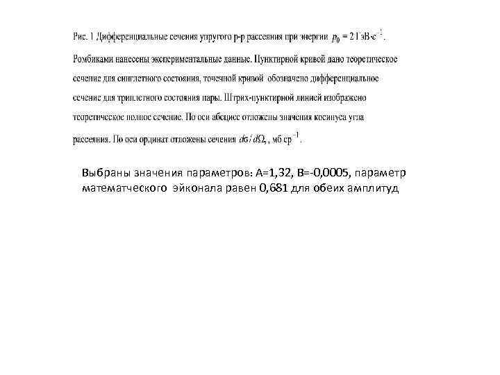 Выбраны значения параметров: А=1, 32, B=-0, 0005, параметр математческого эйконала равен 0, 681 для