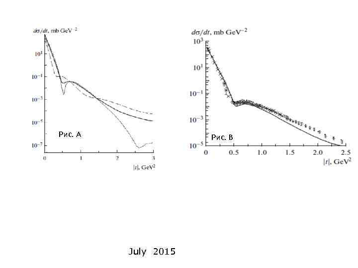 Рис. A Рис. B July 2015 