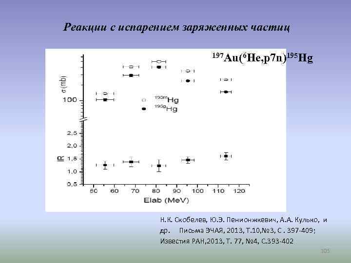 Реакции с испарением заряженных частиц 197 Au(6 He, p 7 n)195 Hg Н. К.