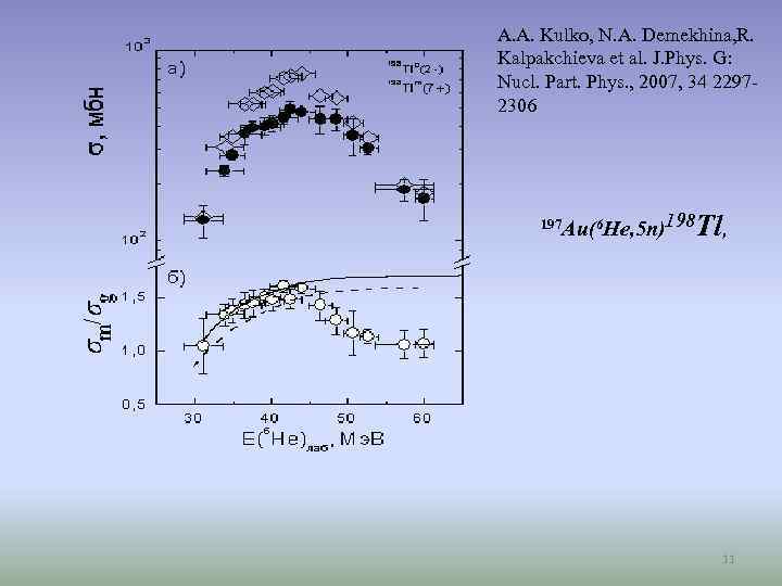 A. A. Kulko, N. A. Demekhina, R. Kalpakchieva et al. J. Phys. G: Nucl.