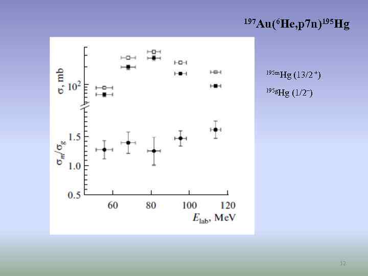 197 Au(6 He, p 7 n)195 Hg 195 m. Hg (13/2 +) 195 g.