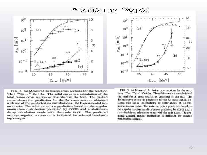 137 m. Ce (11/2 - ) and 137 g. Ce ( 3/2+) 129 