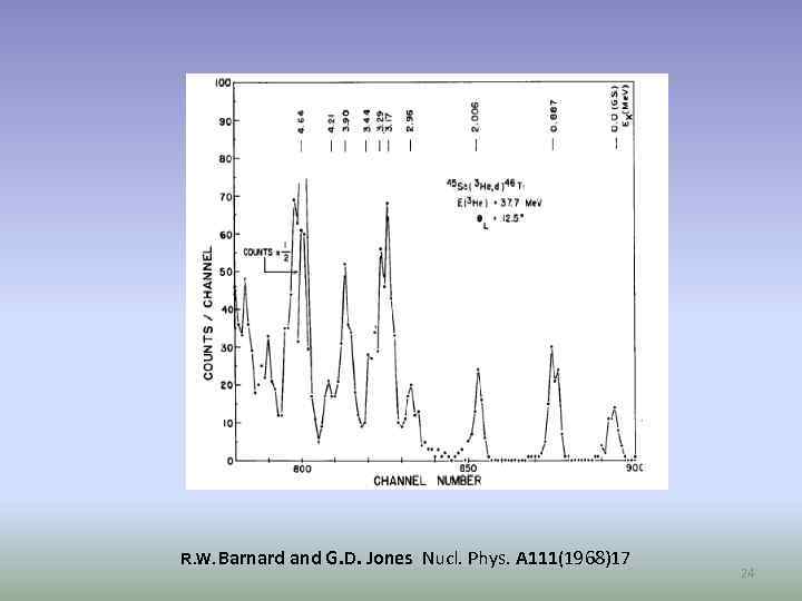 R. W. Barnard and G. D. Jones Nucl. Phys. A 111(1968)17 24 