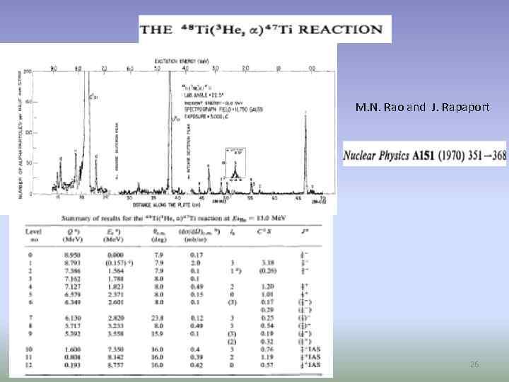 M. N. Rao and J. Rapaport 26 