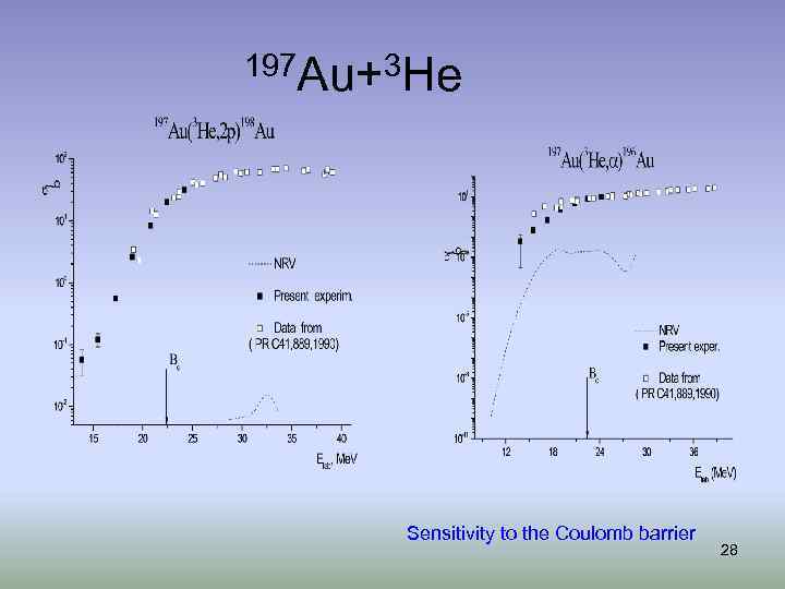 197 Au+3 He Sensitivity to the Coulomb barrier 28 