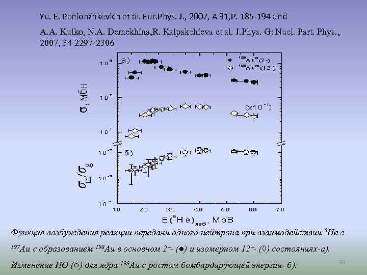 Yu. E. Penionzhkevich et al. Eur. Phys. J. , 2007, A 31, P. 185