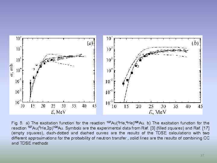 Fig. 5. a) The excitation function for the reaction 197 Au(3 He, 4 He)196