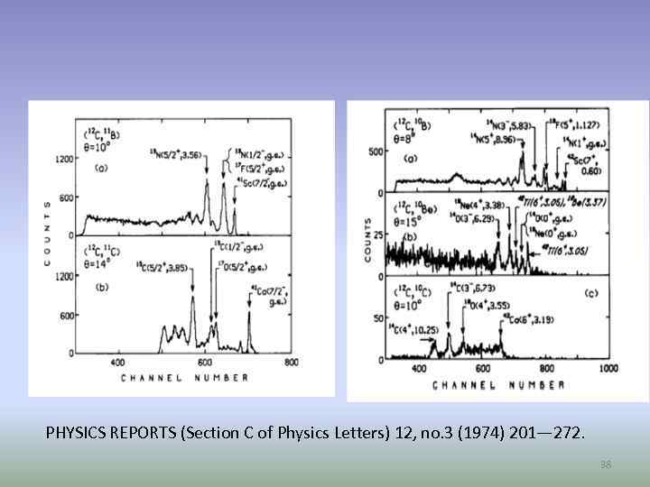 PHYSICS REPORTS (Section C of Physics Letters) 12, no. 3 (1974) 201— 272. 38