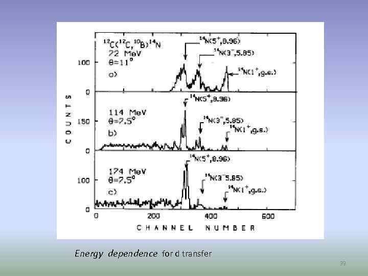 Energy dependence for d transfer 39 