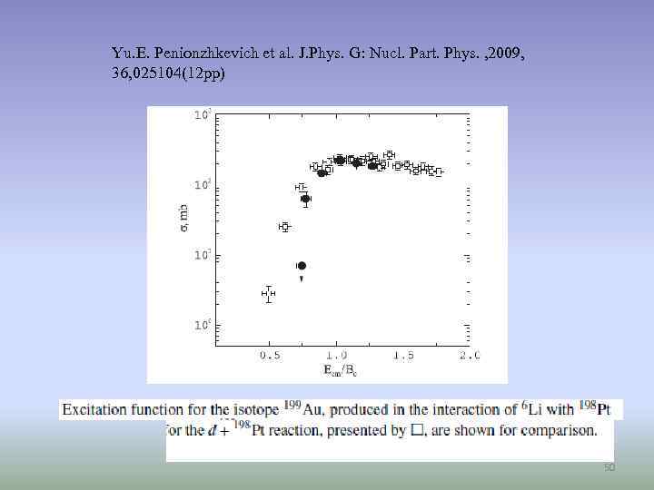 Yu. E. Penionzhkevich et al. J. Phys. G: Nucl. Part. Phys. , 2009, 36,