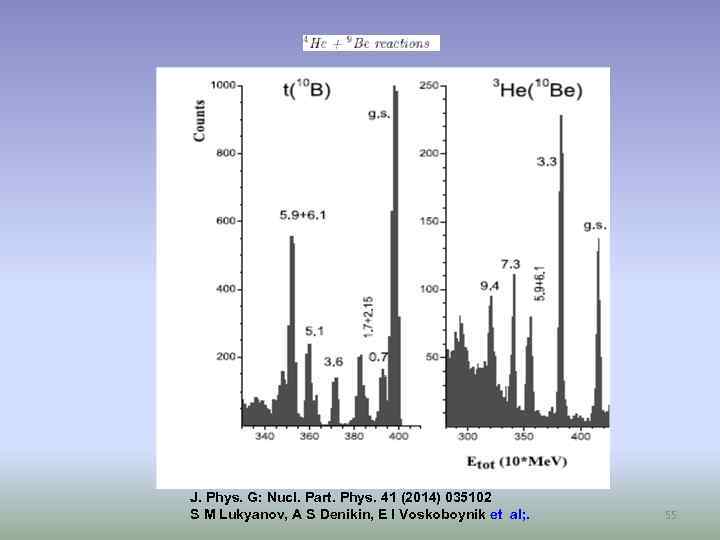 J. Phys. G: Nucl. Part. Phys. 41 (2014) 035102 S M Lukyanov, A S