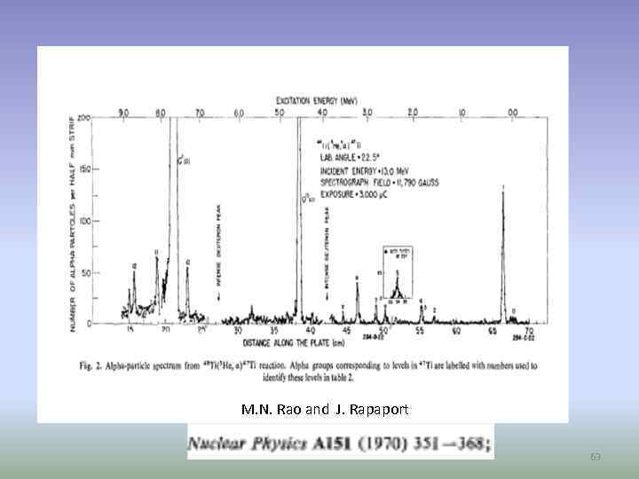 M. N. Rao and J. Rapaport 63 