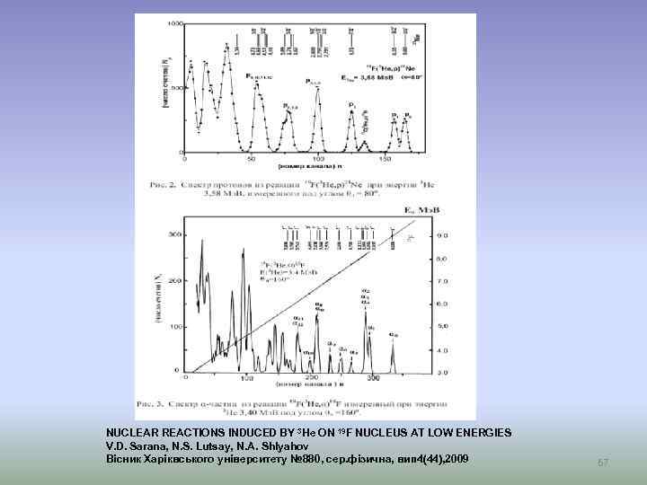 NUCLEAR REACTIONS INDUCED BY 3 He ON 19 F NUCLEUS AT LOW ENERGIES V.