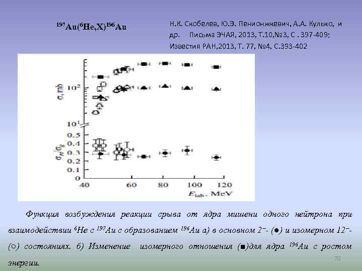 197 Au(6 He, X)196 Au Н. К. Скобелев, Ю. Э. Пенионжкевич, А. А. Кулько,