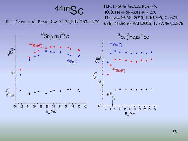 Н. К. Скобелев, А. А. Кулько, Ю. Э. Пенионжкевич и др. Письма ЭЧАЯ, 2013,