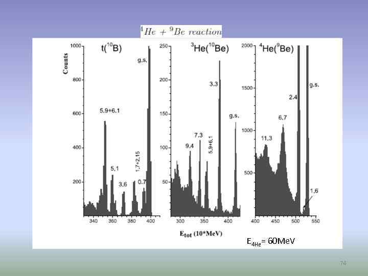 E 4 He= 60 Me. V 74 