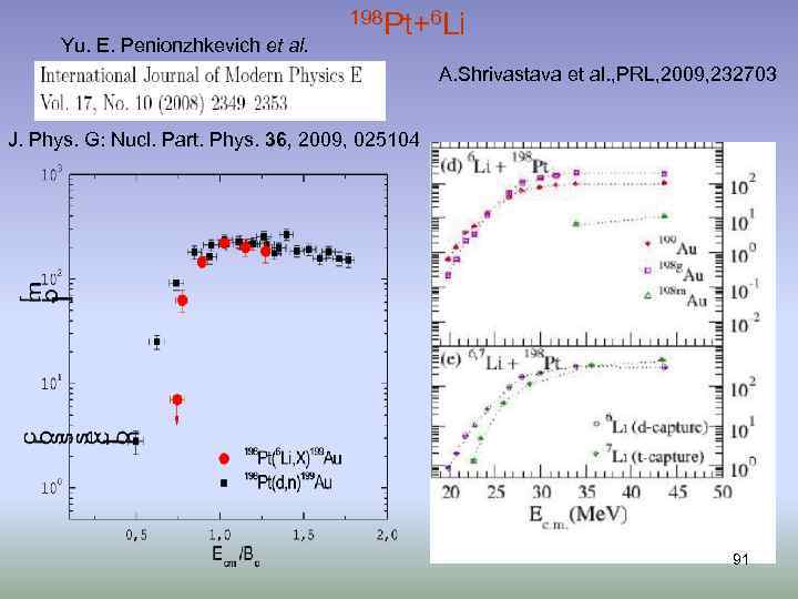 Yu. E. Penionzhkevich et al. 198 Pt+6 Li A. Shrivastava et al. , PRL,