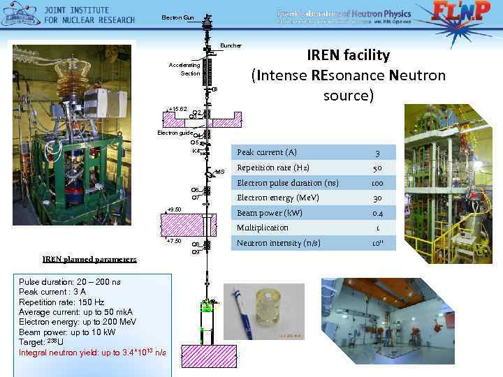 Electron Gun Buncher Accelerating Section +15. 62 IREN facility (Intense REsonance Neutron source) Q