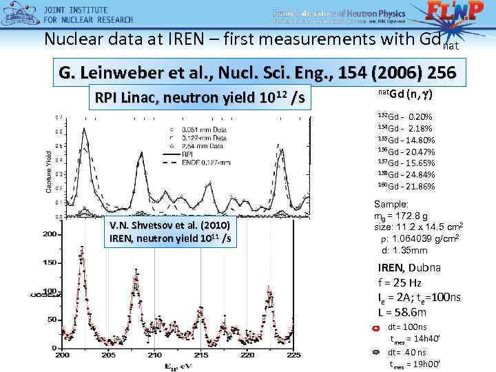 Nuclear data at IREN – first measurements with Gdnat G. Leinweber et al. ,