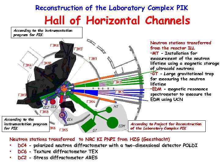 Reconstruction of the Laboratory Complex PIK Hall of Horizontal Channels According to the instrumentation