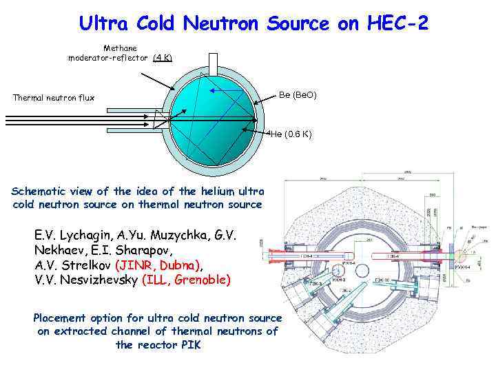 Ultra Cold Neutron Source on HEC-2 Methane moderator-reflector (4 K) Thermal neutron flux Be
