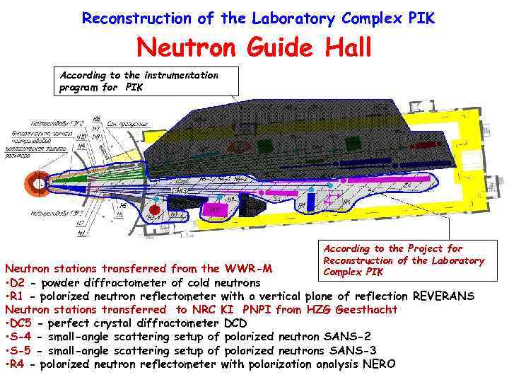 Reconstruction of the Laboratory Complex PIK Neutron Guide Hall According to the instrumentation program