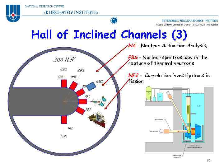 Hall of Inclined Channels (3) NA - Neutron Activation Analysis. PBS - Nuclear spectroscopy