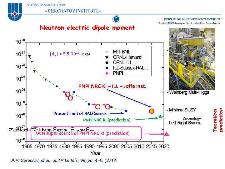 Neutron electric dipole moment |dn| < 5. 5 10 -26 е см Present limit