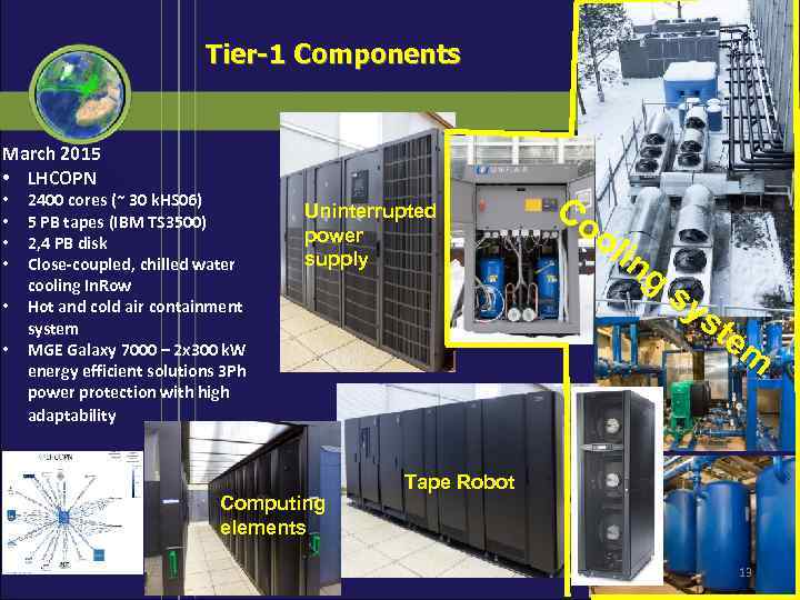 Tier-1 Components March 2015 • LHCOPN • • • 2400 cores (~ 30 k.