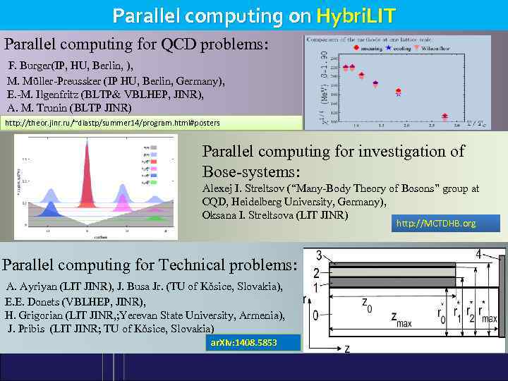 Parallel computing on Hybri. LIT Parallel computing for QCD problems: F. Burger(IP, HU, Berlin,
