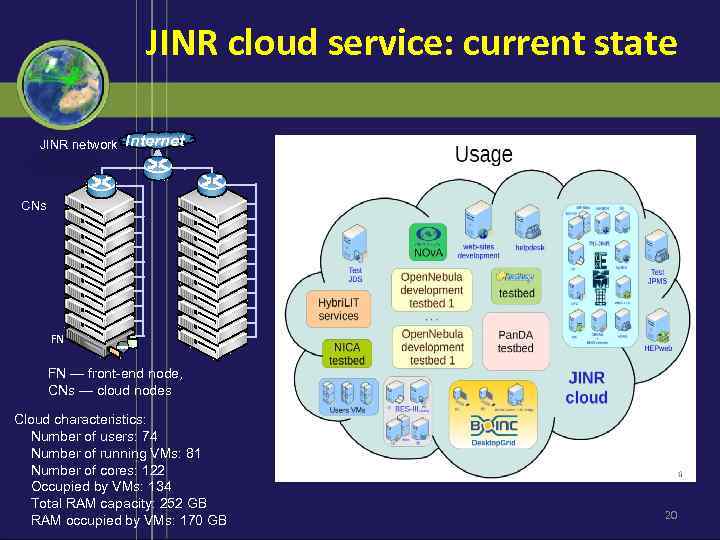 JINR cloud service: current state JINR network Internet CNs FN FN — front-end node,
