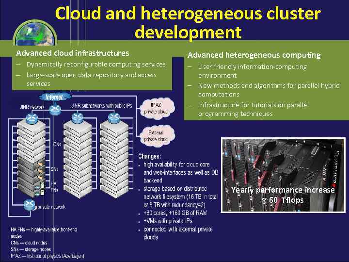 Cloud and heterogeneous cluster development Advanced cloud infrastructures – Dynamically reconfigurable computing services –