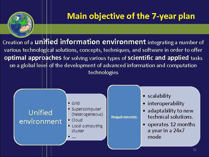 Main objective of the 7 -year plan Creation of a unified information environment integrating