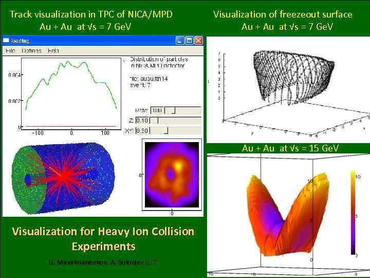 Track visualization in TPC of NICA/MPD Au + Au at √s = 7 Ge.