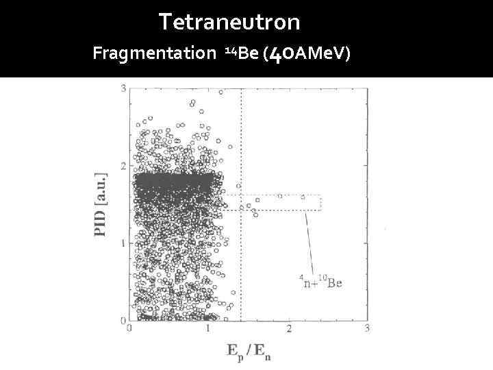 Tetraneutron Fragmentation 14 Ве (40 АМe. V) 