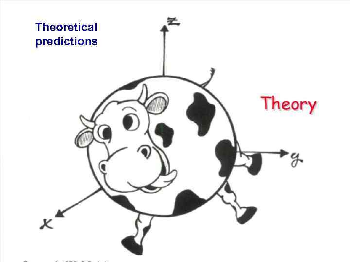 Theoretical predictions 