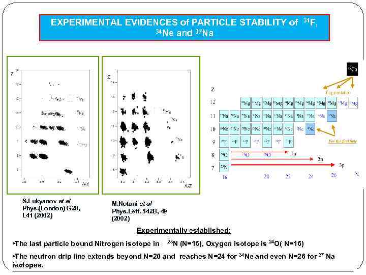 EXPERIMENTAL EVIDENCES of PARTICLE STABILITY of 31 F, 34 Ne and 37 Na S.
