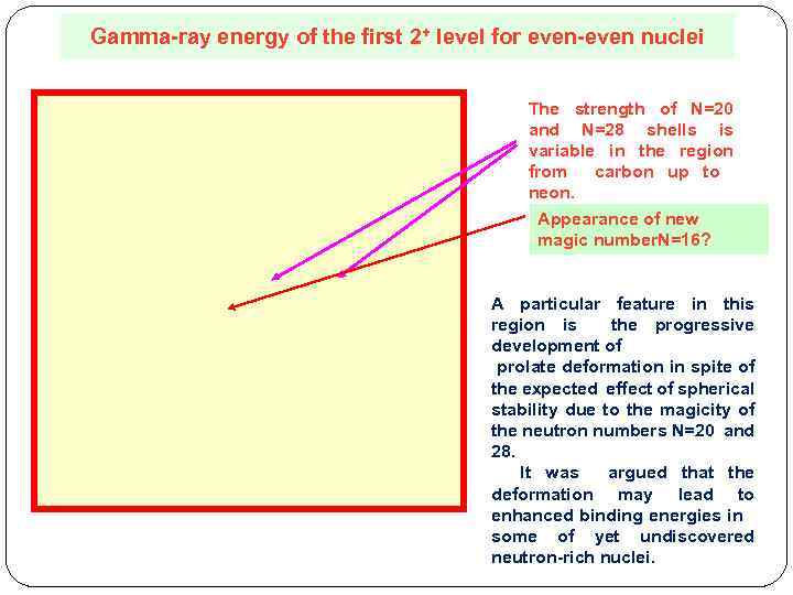 Gamma-ray energy of the first 2+ level for even-even nuclei The strength of N=20