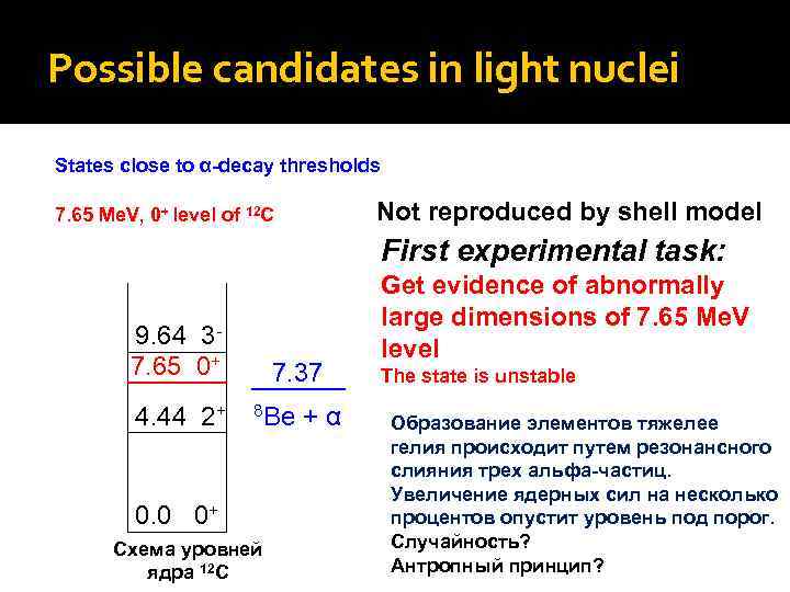 Possible candidates in light nuclei States close to α-decay thresholds Not reproduced by shell